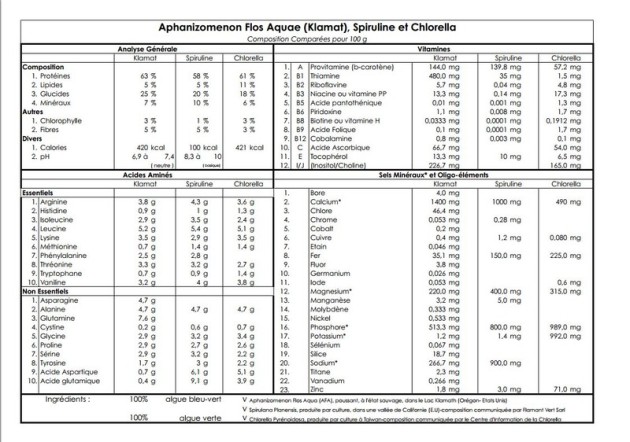 tableau comparatif klamath spiruline chlorella composition